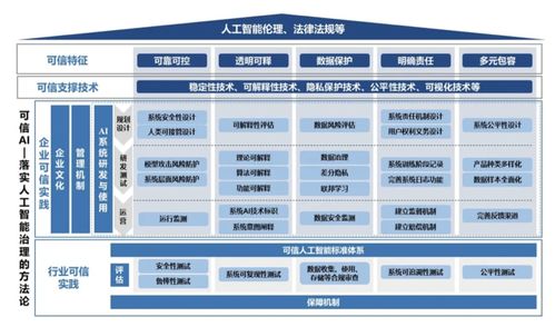 算法相對論 當AI變成監工，我們將面臨怎樣的倫理與管理困境？